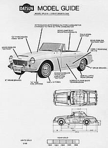 Datsun 1600 Fairlady Sports